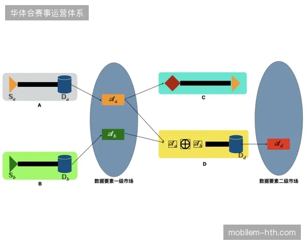 2029年赛事票务分发将全面演变为基于动态加密身份的资产确权经营模式