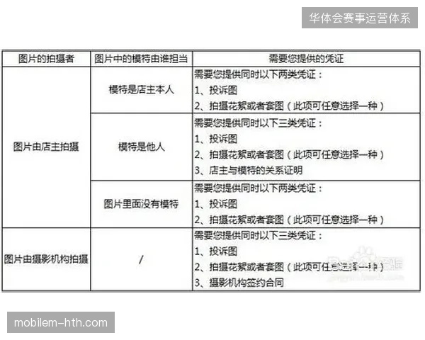 FIFA版权审计标准将强制要求赞助商部署反盗播信号实时回传矩阵